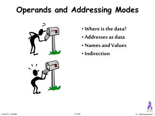 Operands and Addressing Modes