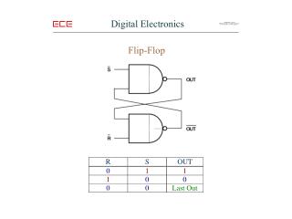 Digital Electronics