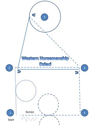 Western Horsemanship Dzieci