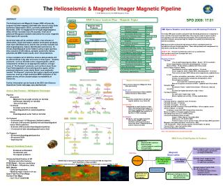 Science Data Products – HMI Magnetic Field Images Pipeline 45-second