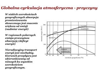 Globalna cyrkulacja atmosferyczna - przyczyny