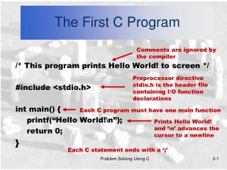 The First C Program