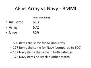 AF vs Army vs Navy - BMMI