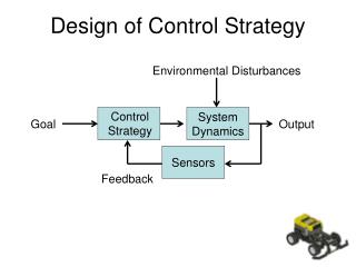 Design of Control Strategy