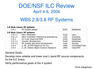 DOE/NSF ILC Review April 4-6, 2006 WBS 2.8/3.8 RF Systems