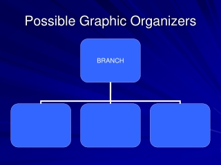 Possible Graphic Organizers