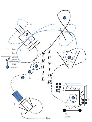 OPIS SCHEMATU: Stęp przez drągi + mostek. Slalom w kłusie. Galop przez drągi i wokół markera.