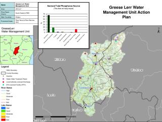 Greese Lerr Water Management Unit Action Plan