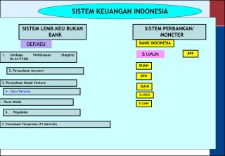 SISTEM LEMB.KEU BUKAN BANK