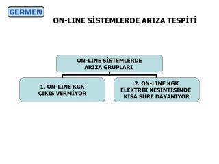 ON-LINE SİSTEMLERDE ARIZA TESPİTİ