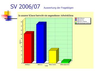 SV 2006/07 Auswertung der Fragebögen