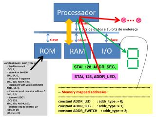 Processador