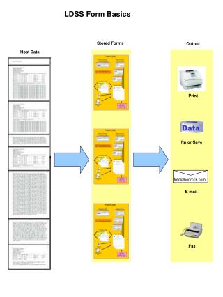 Host Data