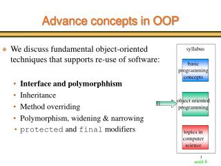 Advance concepts in OOP