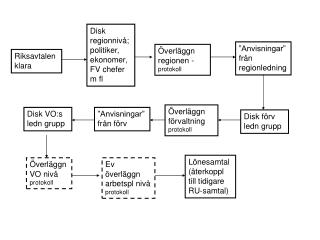 Riksavtalen klara