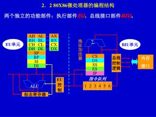 两个独立的功能部件：执行部件 EU 、总线接口部件 BIU 。