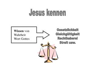 Wissen von Wahrheit Wort Gottes