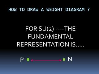 HOW TO DRAW A WEIGHT DIAGRAM ?