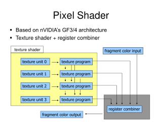 Pixel Shader