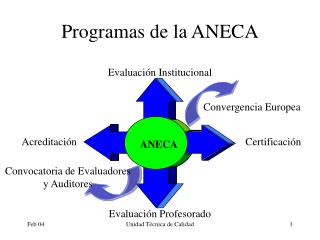 Programas de la ANECA