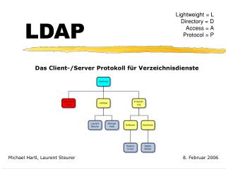 LDAP