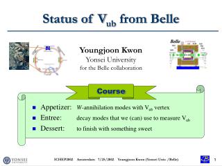 Status of V ub from Belle