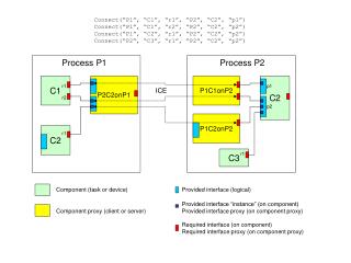 P2C2onP1