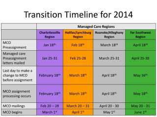 Transition Timeline for 2014