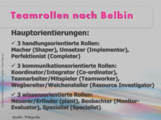 Teamrollen nach Belbin