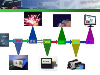 第 6 章 显示技术