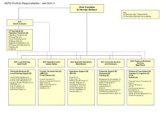 Corporate Support (D) Personnel (D) Training (D) Engagement &amp; Accountability (C)