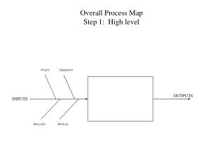 Overall Process Map Step 1: High level