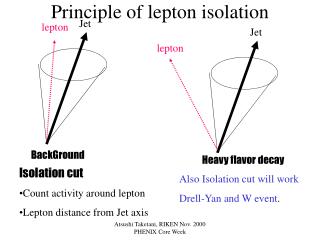 Principle of lepton isolation