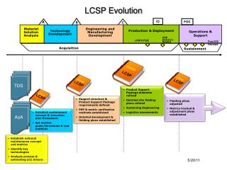 LCSP Evolution