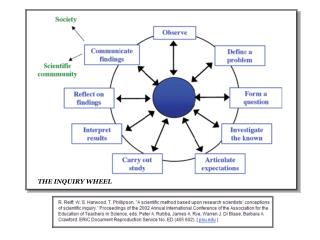 THE INQUIRY WHEEL