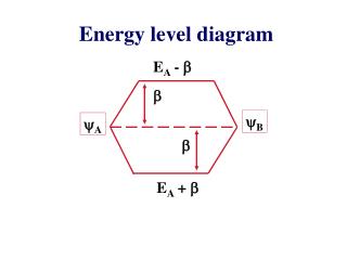 Energy level diagram