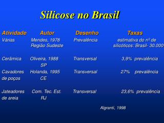 Silicose no Brasil