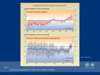 Gemessene und berechnete Temperaturen