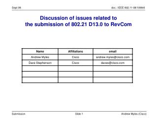 Discussion of issues related to the submission of 802.21 D13.0 to RevCom