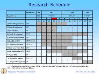 Research Schedule