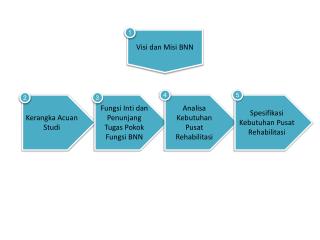 Visi dan Misi BNN