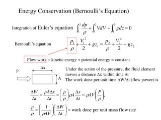 Energy Conservation (Bernoulli’s Equation)