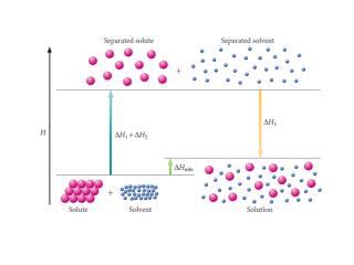 Predict whether each vitamin will be water soluble or fat soluble.