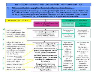 LES FACTEURS GEOLOGIQUES DANS L’OCCUPATION DE LA BUTTE TEMOIN DE LAON