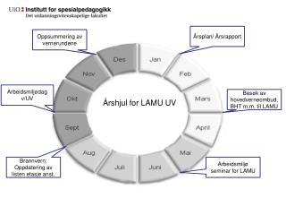 Årsplan/ Årsrapport