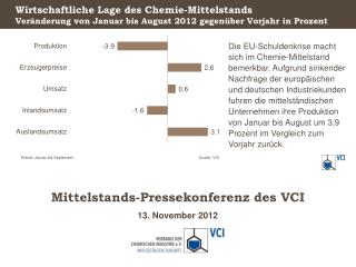 Wirtschaftliche Lage des Chemie-Mittelstands