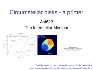 Circumstellar disks - a primer