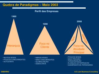 Quebra de Paradigmas – Maio 2003