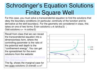 Schrodinger’s Equation Solutions Finite Square Well