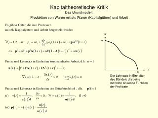 Der Lohnsatz in Einheiten des Bündels d ist eine monoton sinkende Funktion der Profitrate